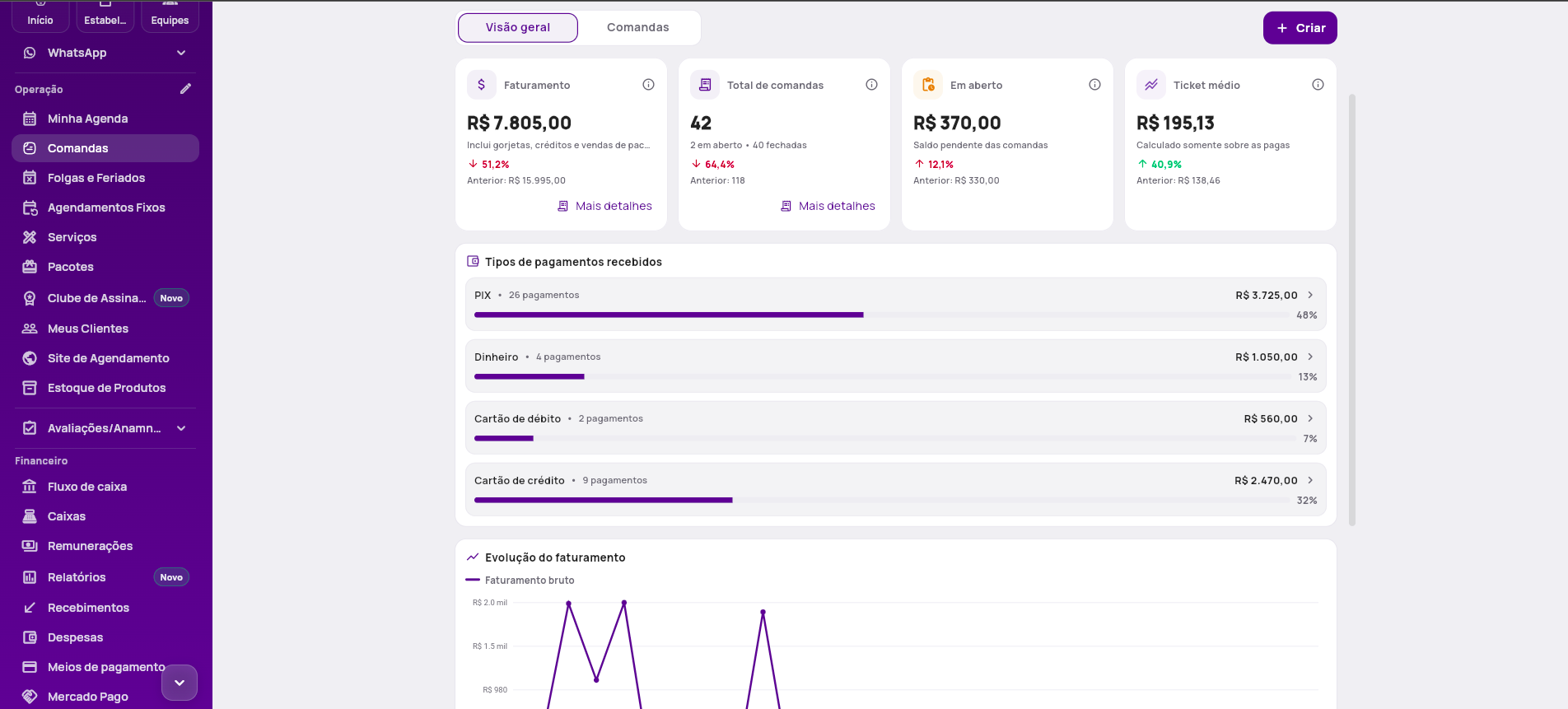 Tela de comandas do HallApp no computador