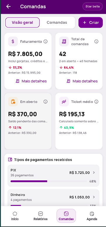 Visão geral de comandas e faturamento do HallApp